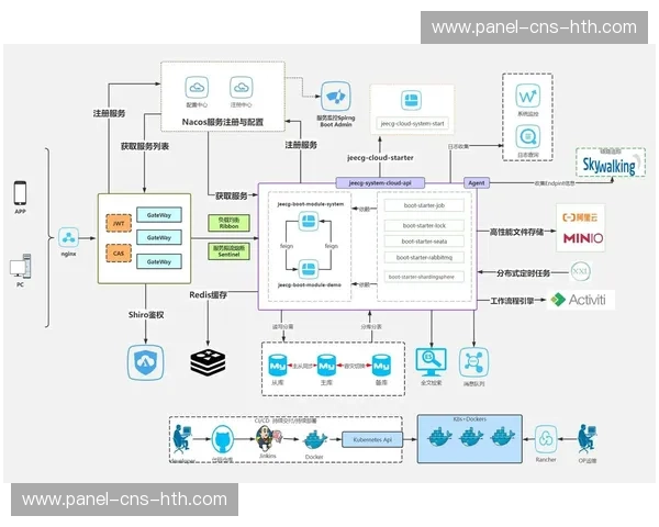 当前阶段内微服务架构在后台普及 提升了赛事运营体系针对长尾需求的响应力 当前阶段内微服务架构在后台普及 提升了赛事运营体系针对长尾需求的响应力